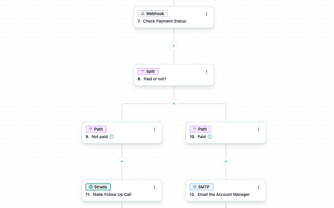 Flowchart showing claims automation insurance process for payment status checks.