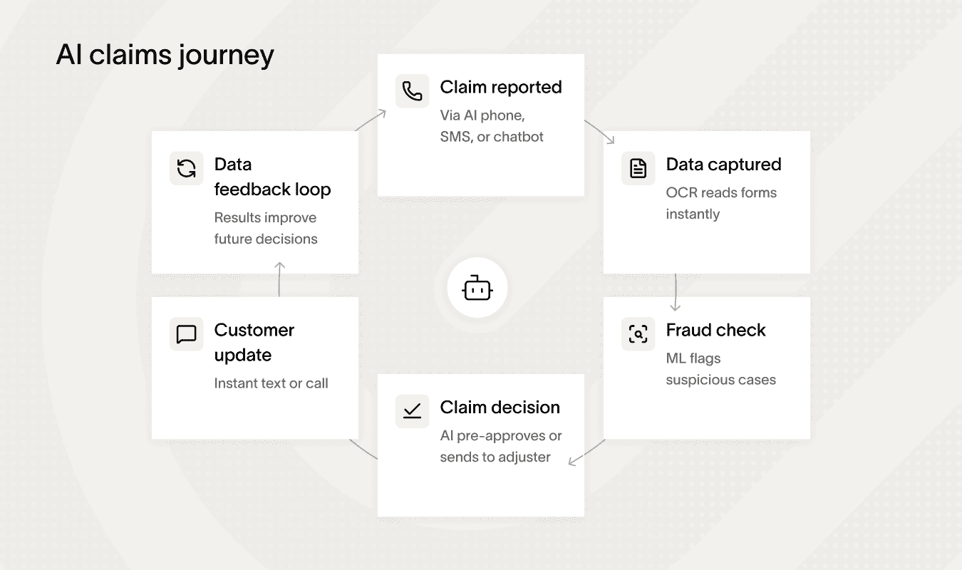 AI insurance customer service improves claims through smart technology and steps.