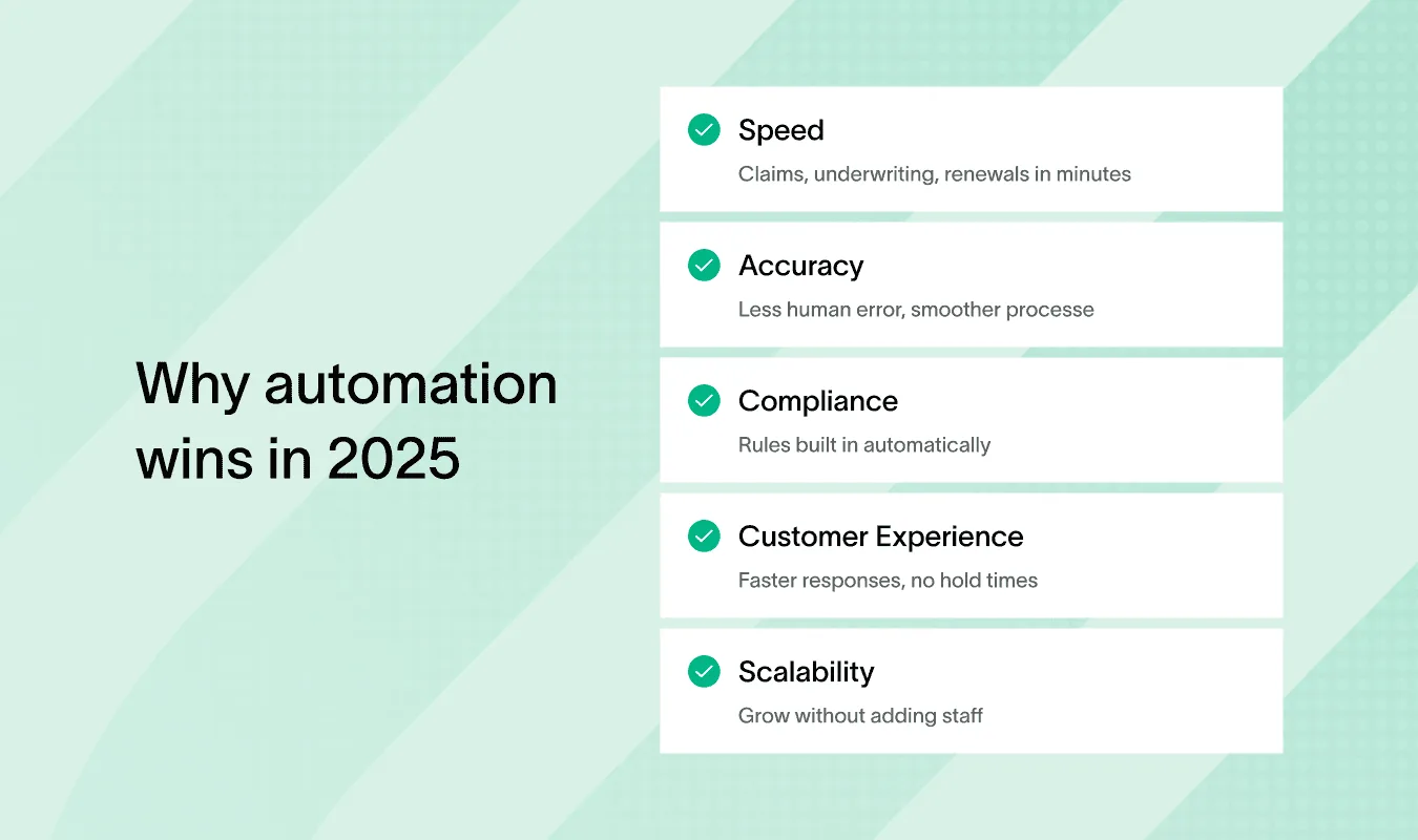 Summary of insurance workflow automation benefits: speed, accuracy, compliance, and scalability.