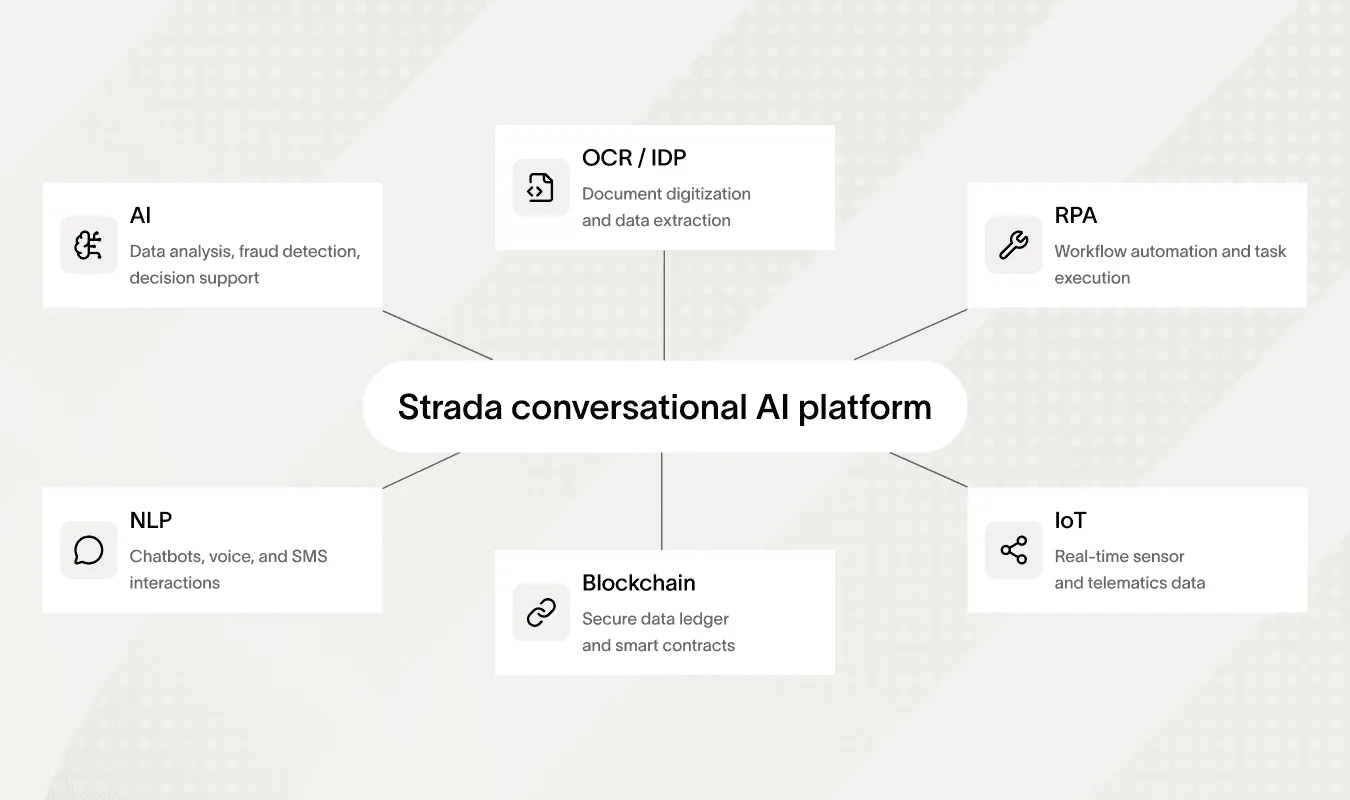 Strada AI platform enhances claims automation insurance through various technologies.